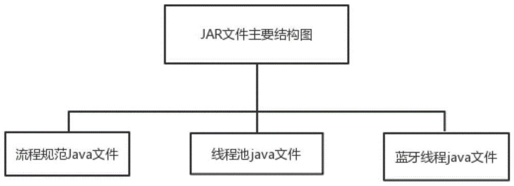 监狱快速高效的蓝牙点名方法与流程