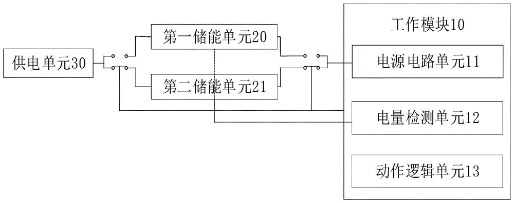 一种控制系统及控制方法与流程