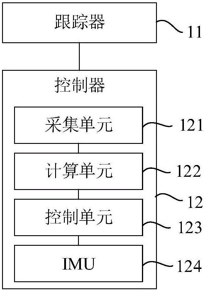 无人机的跟踪组件及数据传输系统的制作方法