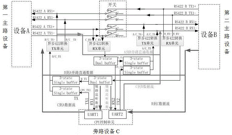 一种RS422总线多主设备链路控制系统的制作方法