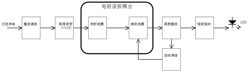 一种无线供电LED灯的制作方法