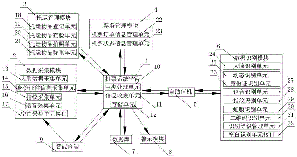 一种应用于航空服务的移动自助值机系统及其实现方法与流程