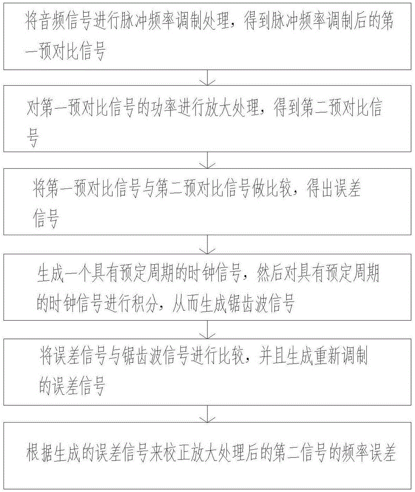 一种可以减少频率误差的音频信号的校正方法与流程