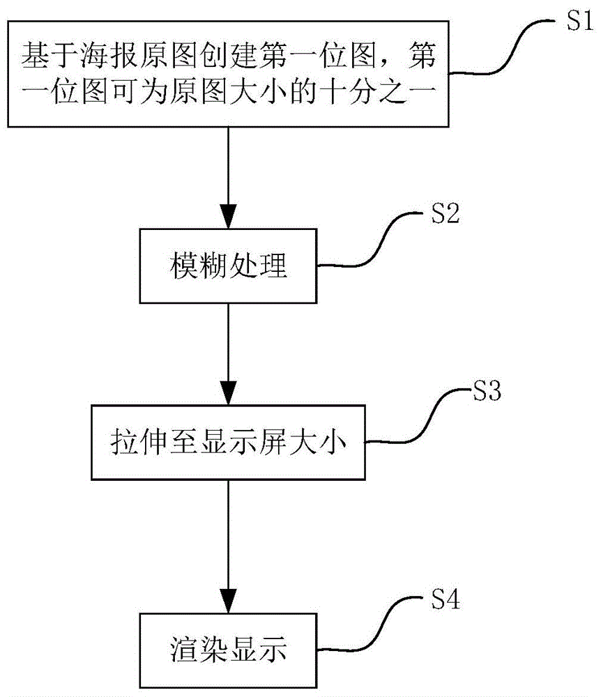 基于节目海报实时呈现背景的方法、装置及电视机顶盒与流程