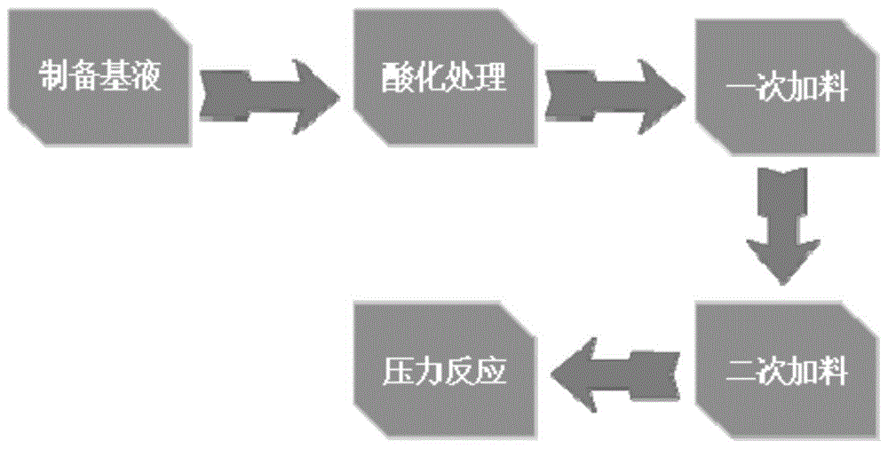 一种抗菌防霉涂料及其制备方法和应用与流程