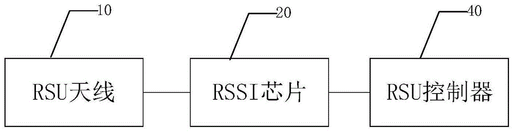 用于在高速公路上检测车载标签的装置及车道控制系统的制作方法