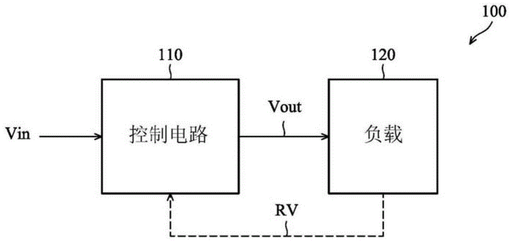 控制电路及其包含的半导体结构的制作方法