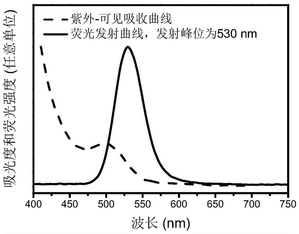 具有周期核壳结构的超大尺寸磷化铟量子点的制备方法与流程