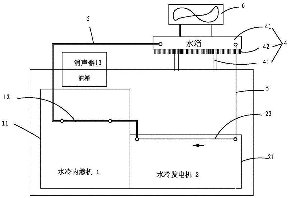 一种全封闭式防尘型静音水冷发电机组的制作方法