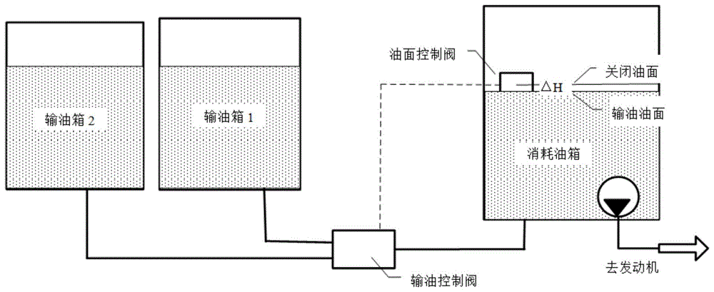 一种浮子式双油面控制阀的制作方法