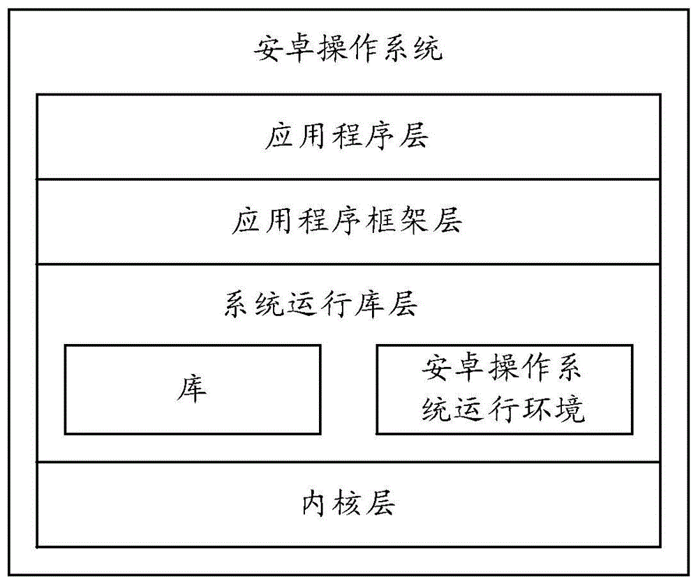 一种分屏显示方法及电子设备与流程