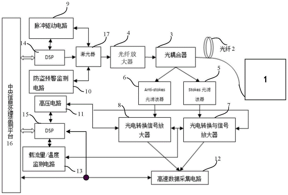 一种电力设备运维状态智能监测系统的制作方法