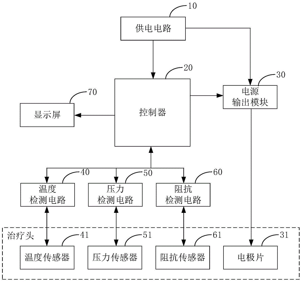 盆底康复治疗装置及系统的制作方法