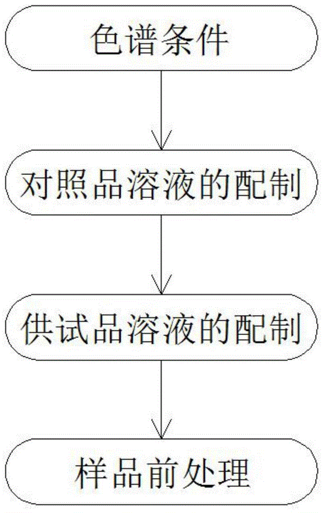 一种利用HPLC快速测定塞来昔布胶囊溶出度的方法与流程