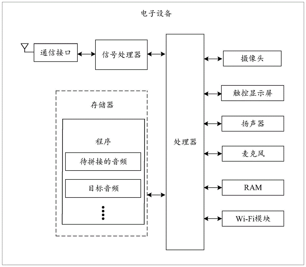 音频数据的处理方法、装置、电子设备及计算机存储介质与流程