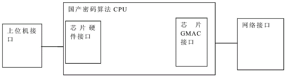 一种加密传输装置及方法与流程