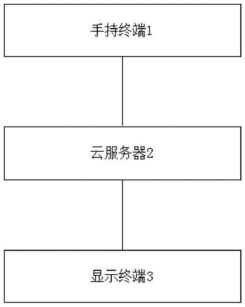 一种基于大数据技术的肤质检测系统的制作方法