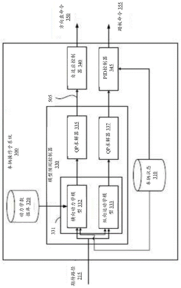 一种自动驾驶车辆的动力学预测控制系统和方法与流程