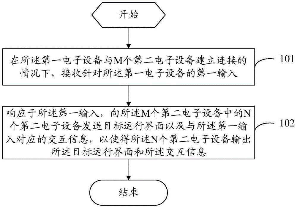 一种分享方法及相关设备与流程