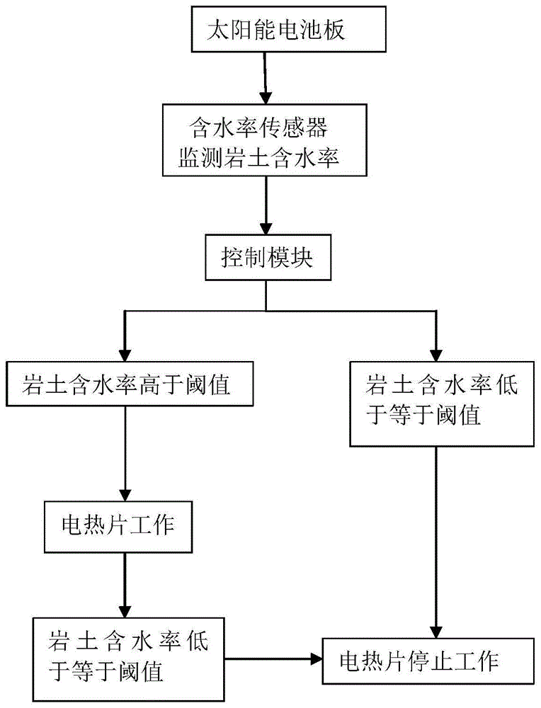 热力耦合抗滑桩的制作方法