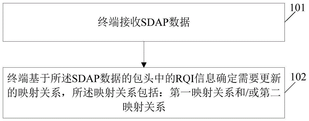 一种信息指示方法、终端和计算机存储介质与流程