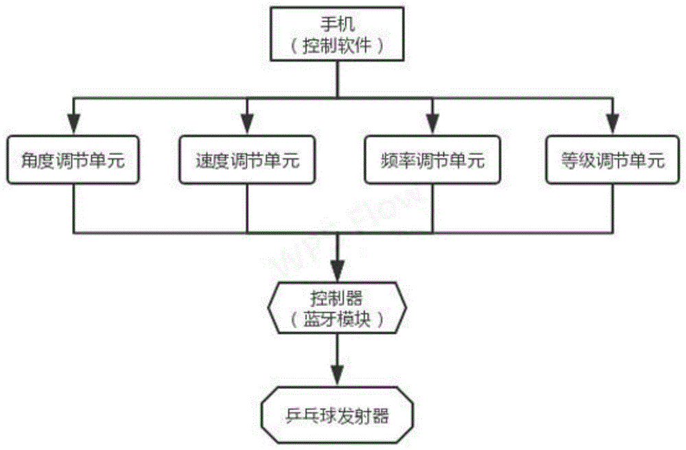 一种乒乓球辅助教学系统设备及使用方法与流程