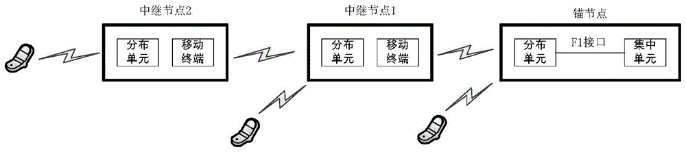 在中继网络中传输控制信令的方法及其配置方法和设备与流程