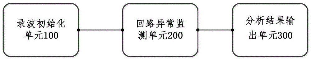 一种继电保护二次回路的异常智能监测装置的制作方法