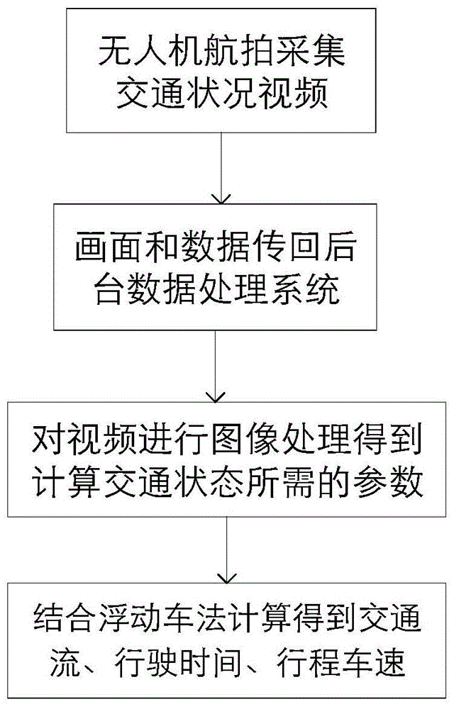 一种基于无人机的交通状态信息采集方法与流程