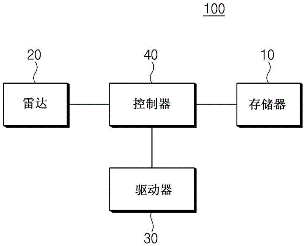 用于校准车辆用雷达的零点的设备和方法与流程