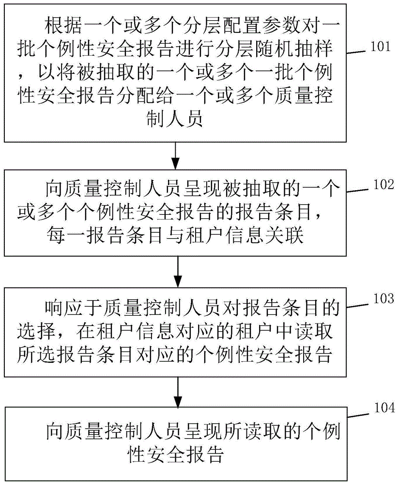 个例安全性报告的质量控制方法、系统和可读介质与流程