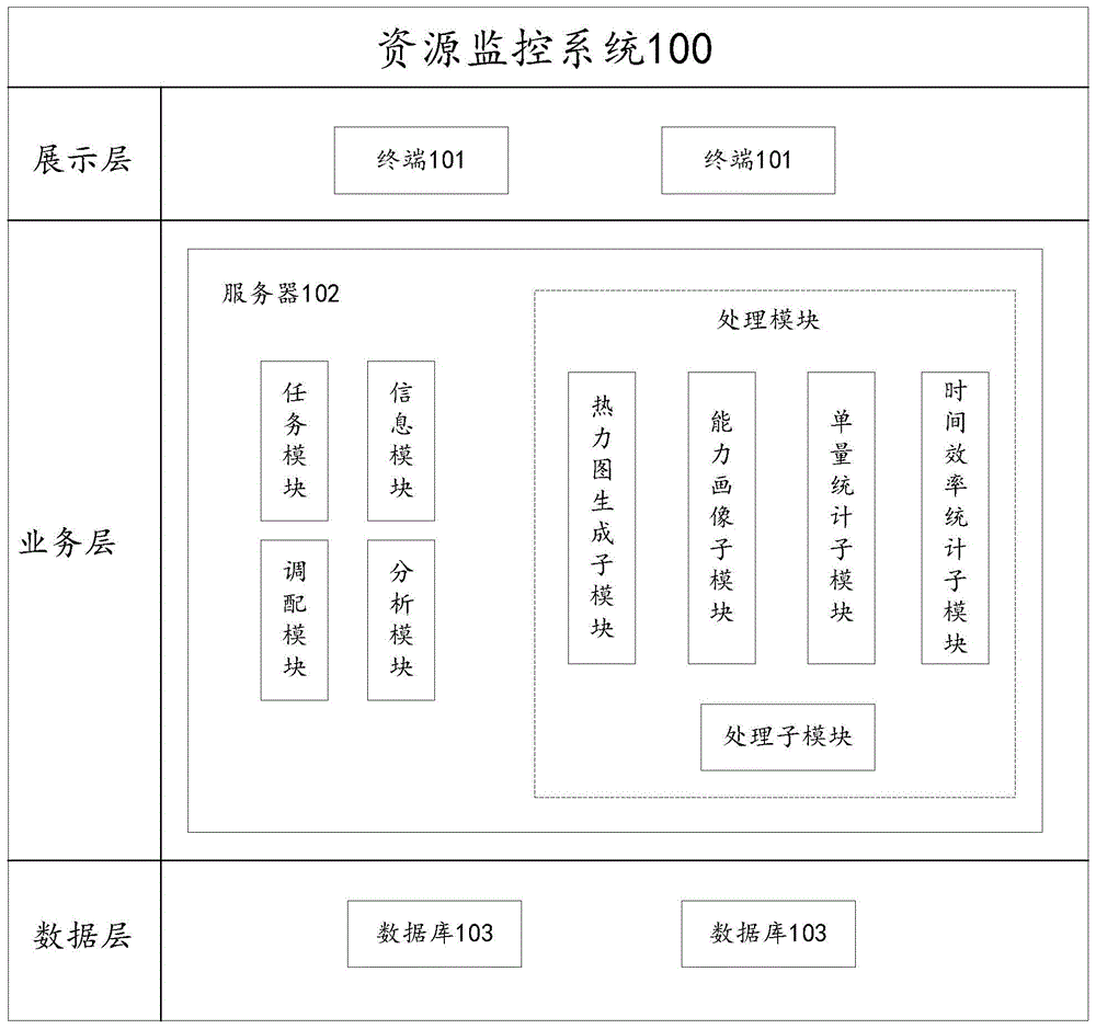 资源调配方法、装置、服务器以及计算机可读存储介质与流程