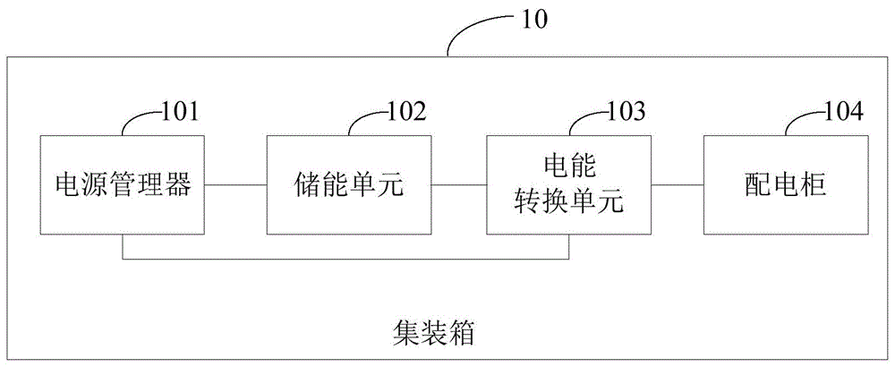 一种应急电源车的制作方法