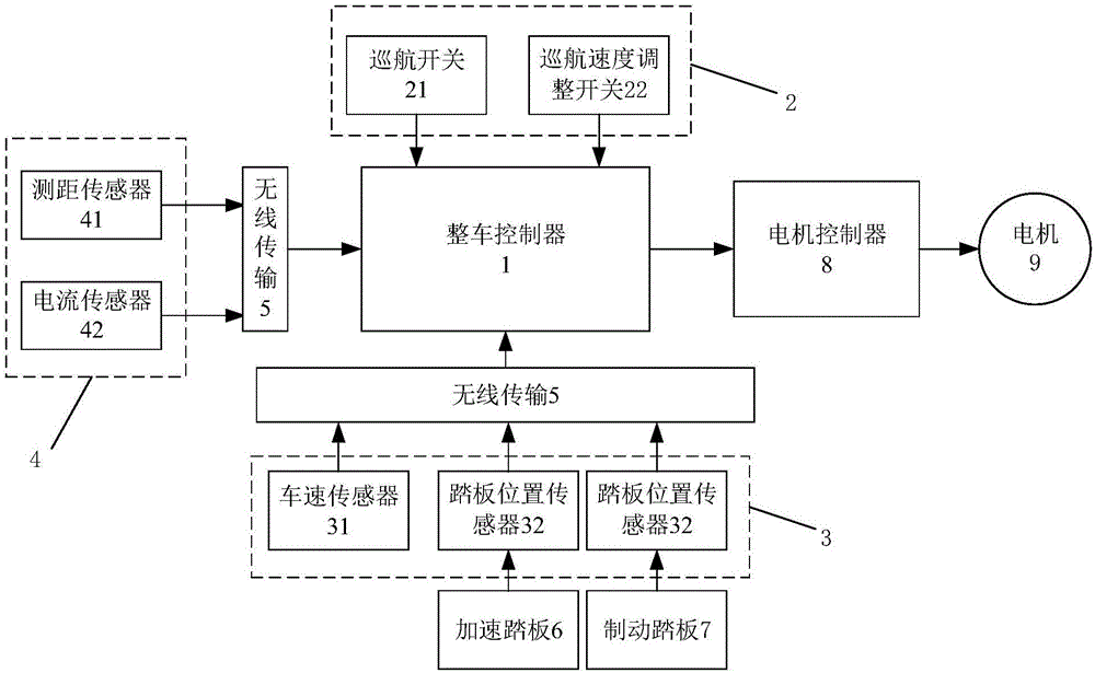 一种新能源客车定速巡航控制系统和方法与流程