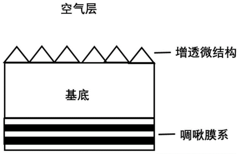 一种微结构低振荡背部镀膜啁啾镜及其制备方法与流程