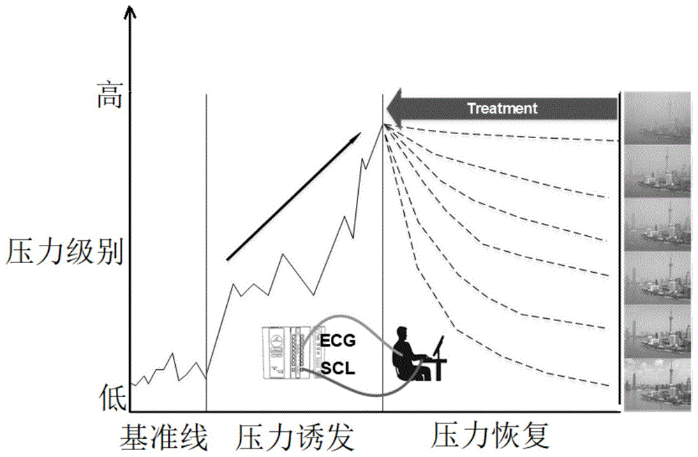 一种基于压力恢复的大气污染生理指标测量方法和系统与流程