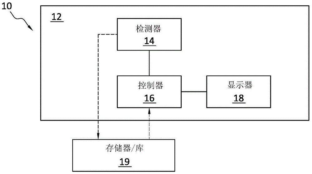 用于智能递送涂料的方法、设备以及系统与流程