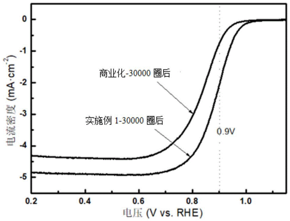 一种多维孔道结构的合金催化剂及其制备方法和用途与流程