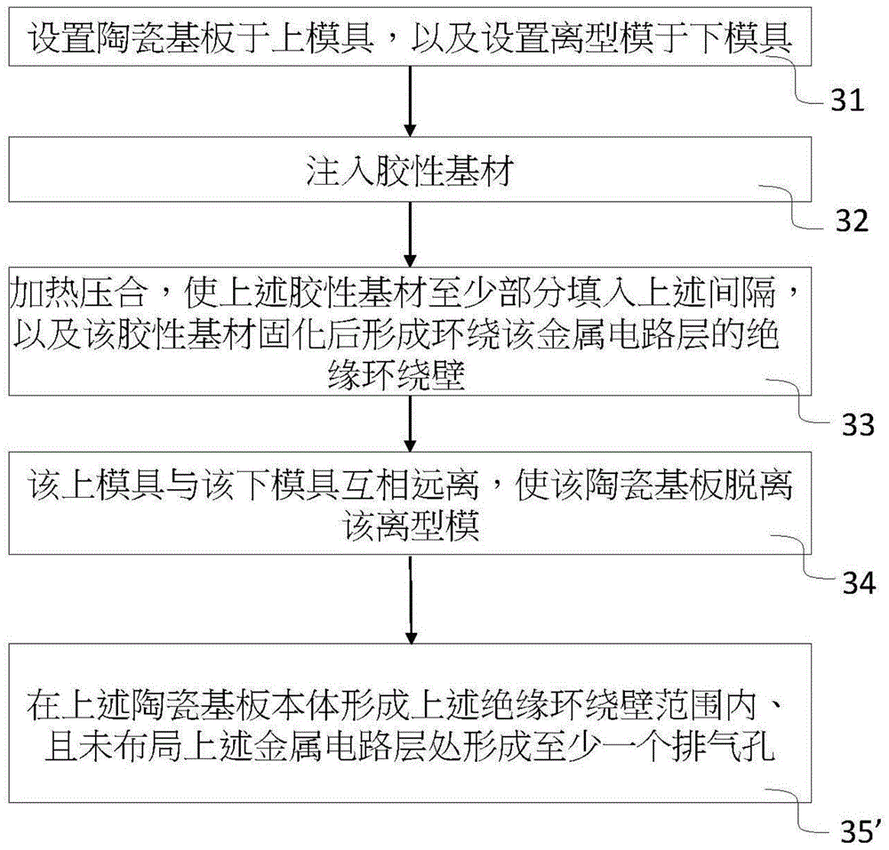 在布局有电路的陶瓷基板上成形环绕壁的方法及该基板与流程