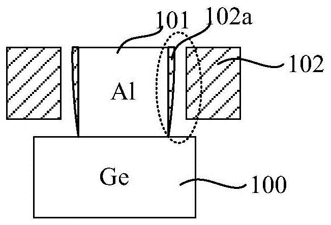 共晶键合方法和半导体器件与流程