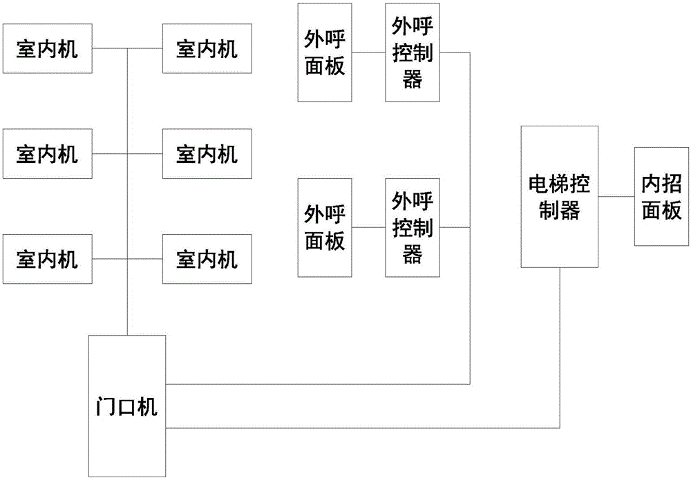 一种智能电梯控制方法与流程