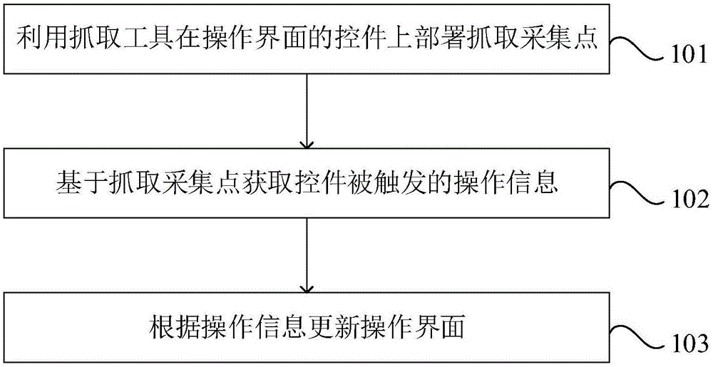 操作界面的管理方法及系统与流程