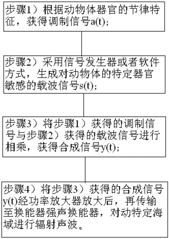 一种用于水下强声生物效应增强的信号处理方法及其系统与流程