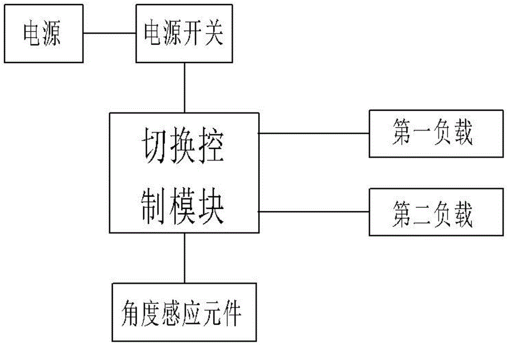 头戴式照明灯具的远近光自动切换控制系统的制作方法