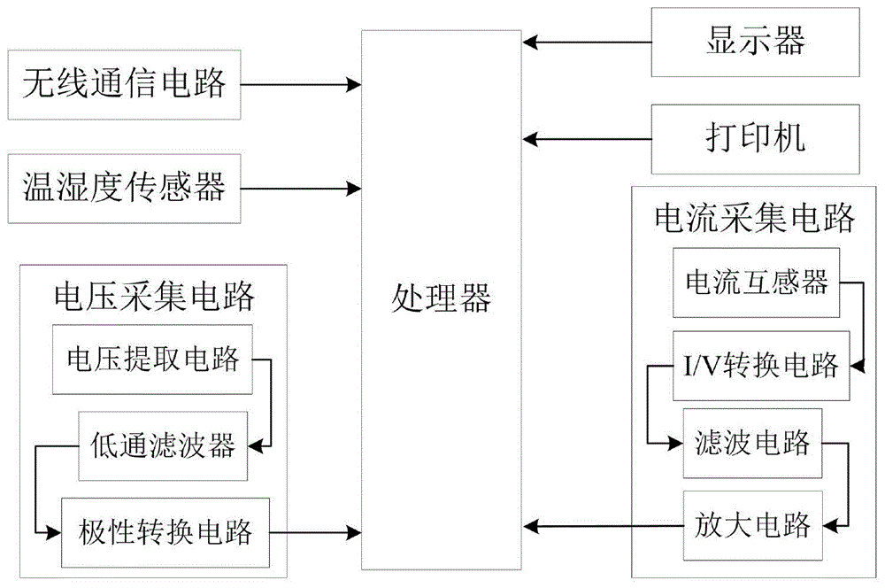 一种抗干扰性氧化锌避雷器监测装置的制作方法