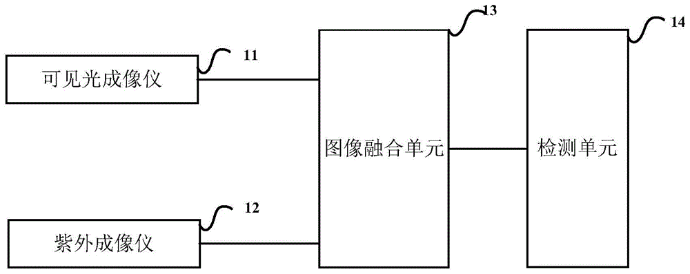 基于紫外可见光图像融合的巡检机器人以及检测方法与流程