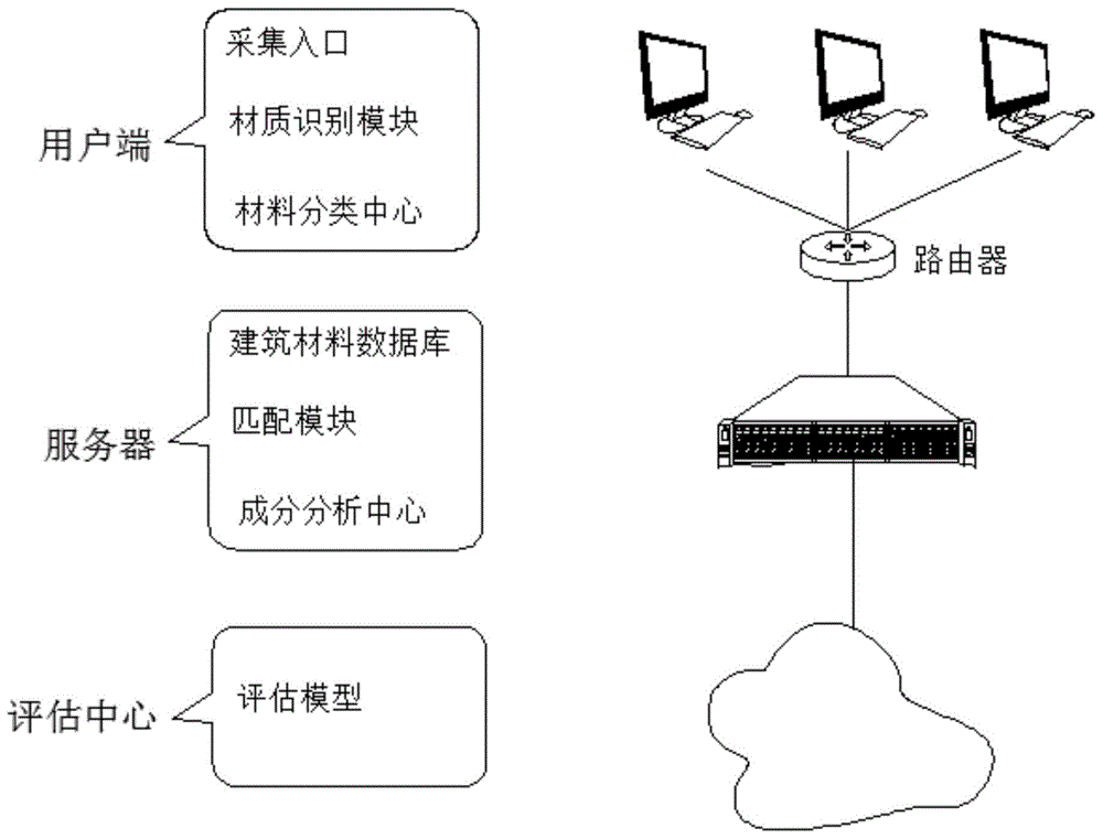 一种绿色建筑智能化节能评估管理系统的制作方法