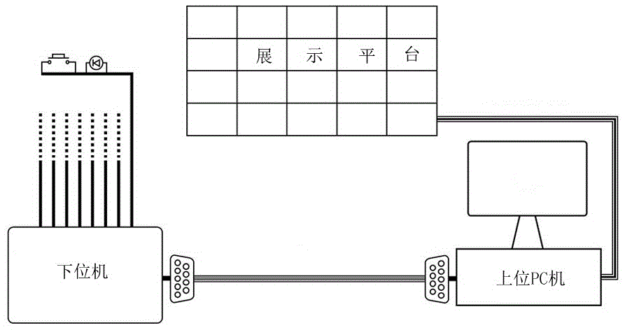 多媒体抢答器系统的制作方法