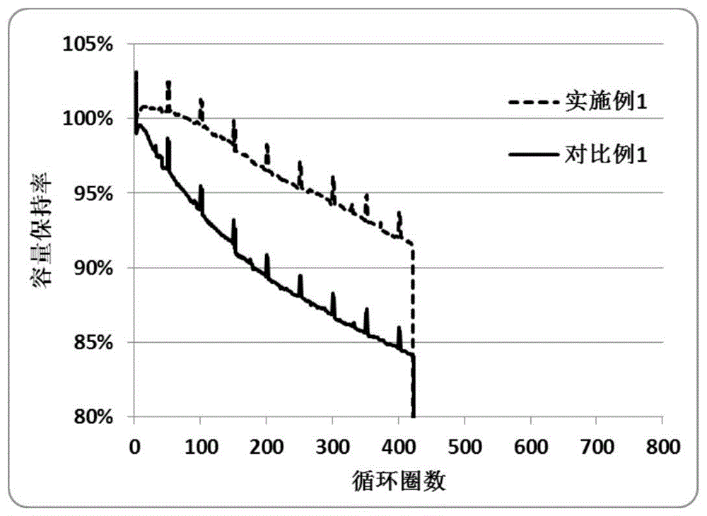 负极和包含其的电化学装置及电子装置的制作方法