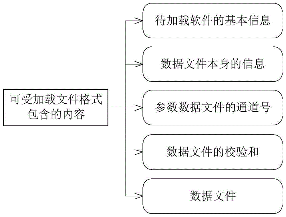 一种可受加载的文件格式设计方法与流程